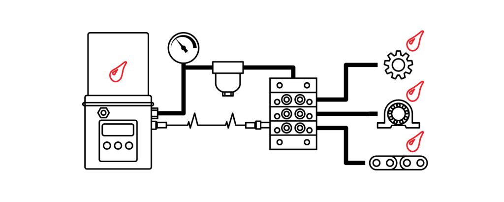 Smeersysteem Schema